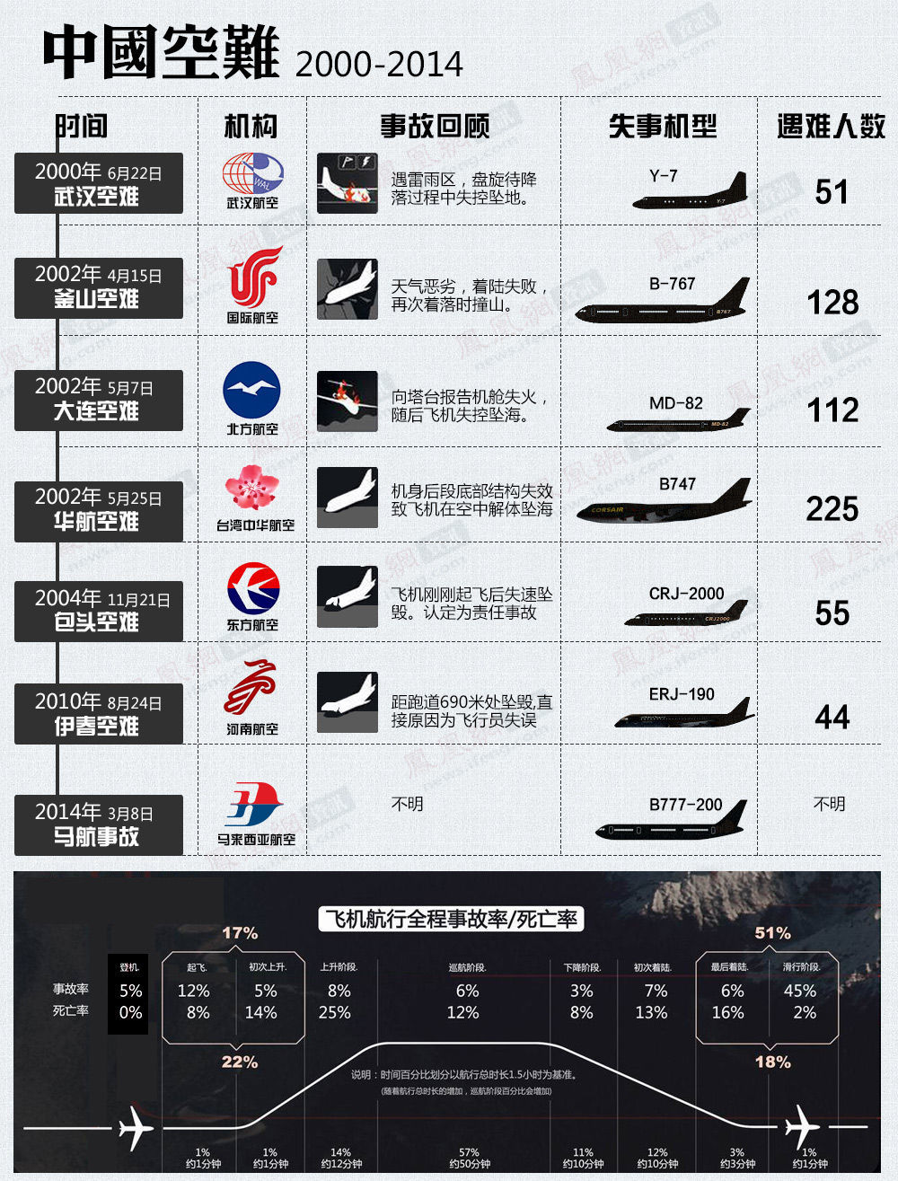 中国空军事故一览表图片