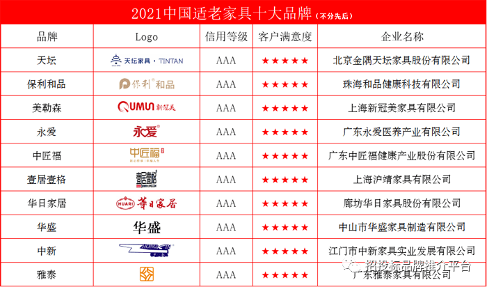 聚享游2021中国适老家具十大品牌(图1)