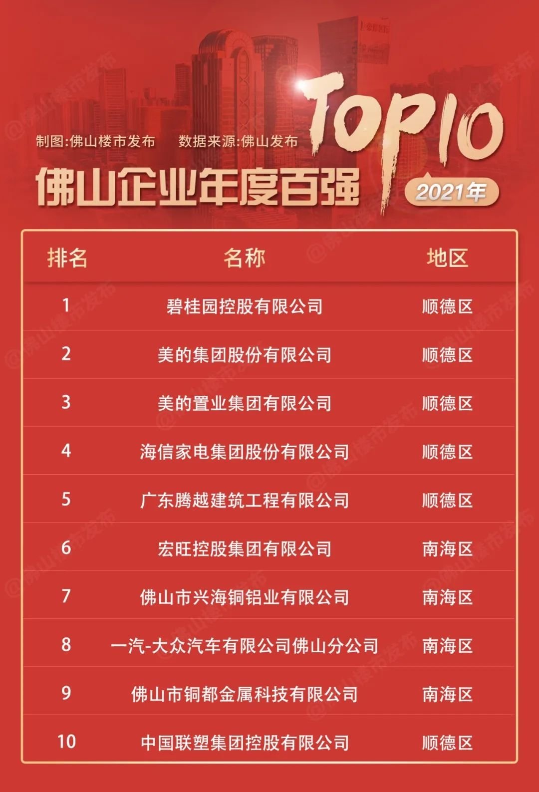 1天卖15亿！中国版宜家？林氏木业千灯湖买地：6千万湿湿碎