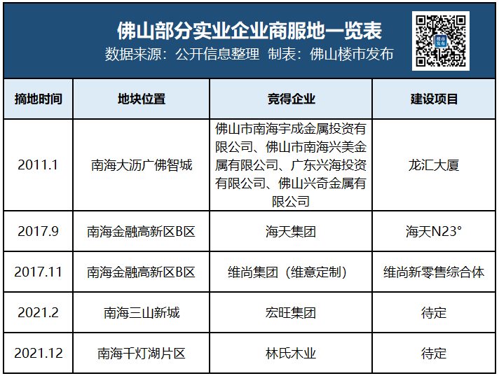 1天卖15亿！中国版宜家？林氏木业千灯湖买地：6千万湿湿碎