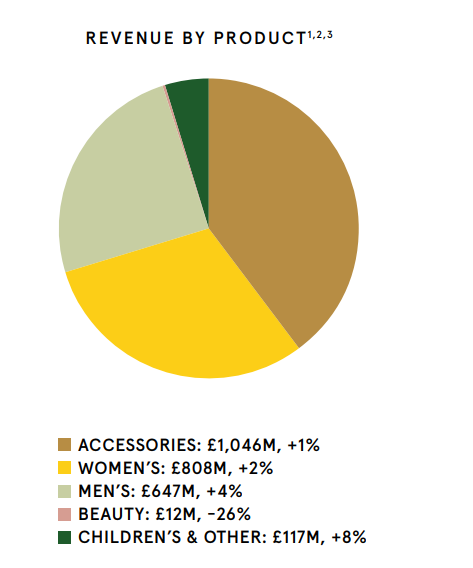 出飒奢侈品之战卷到美妆界