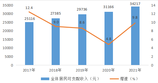 2021年徐州市统计公报发布！你关心的一一揭晓