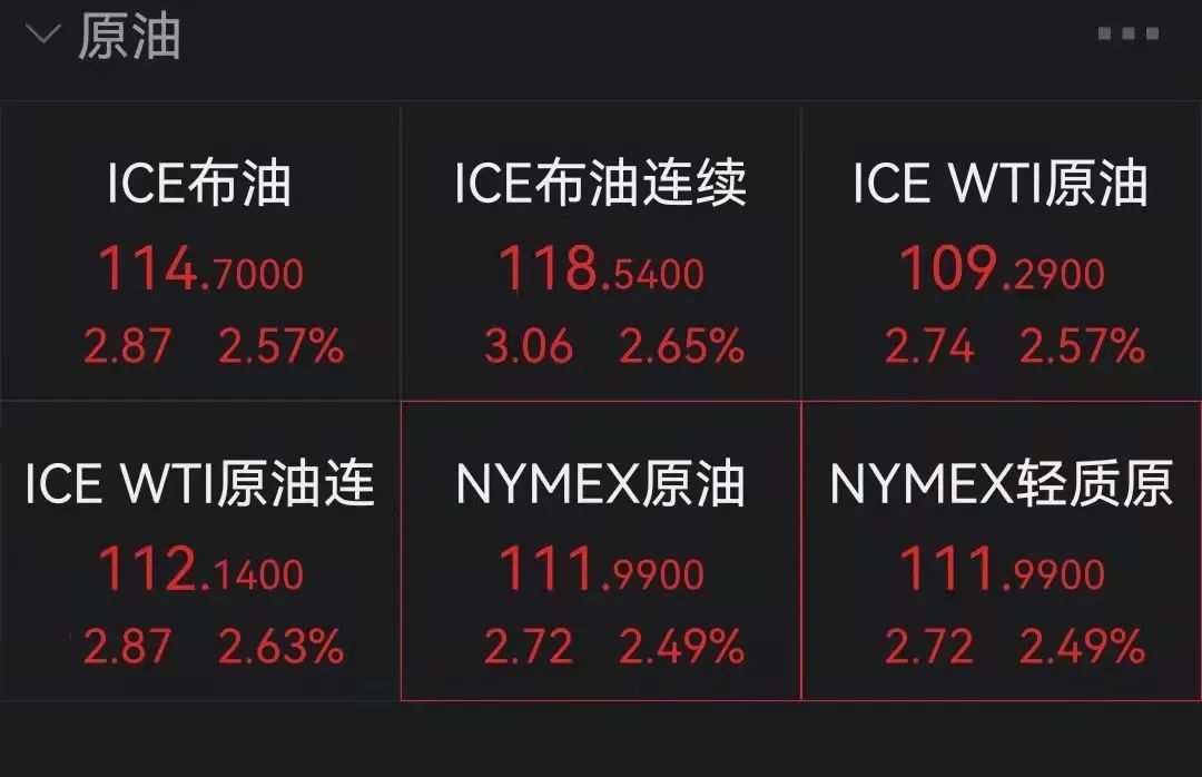 国际油价会否出现 历史性逼空 分析师 油价大涨后这些标的可布局 凤凰网