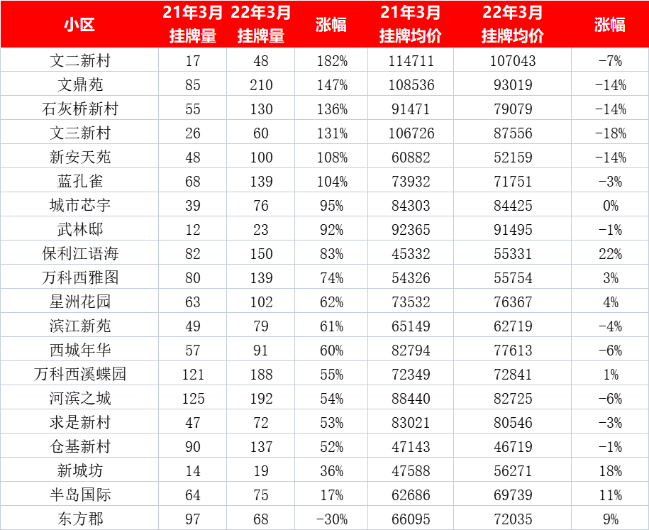 官宣一年后文澜 双学区房 直降100万 现在该抄底吗 凤凰网房产杭州