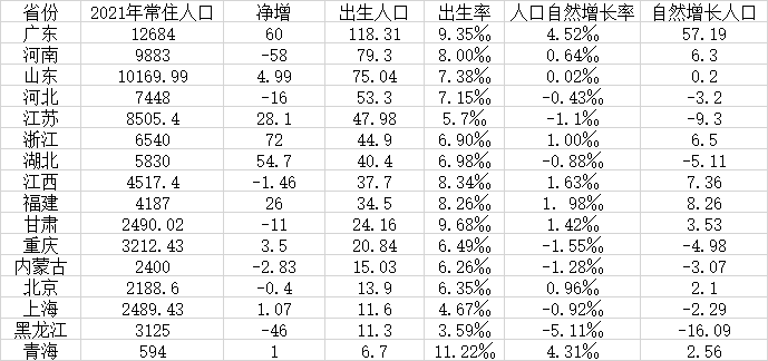 历年人口出生数量_美国出生孩子死亡人数-美国每年出生和死亡人口是多少(2)