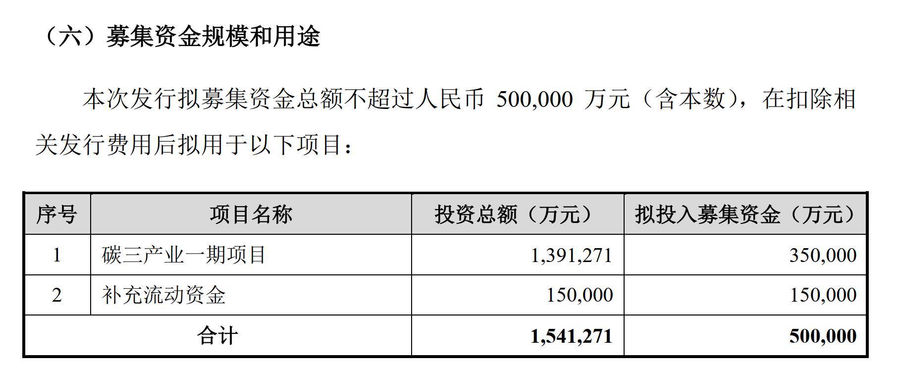 图片来源：中化国际公告截图