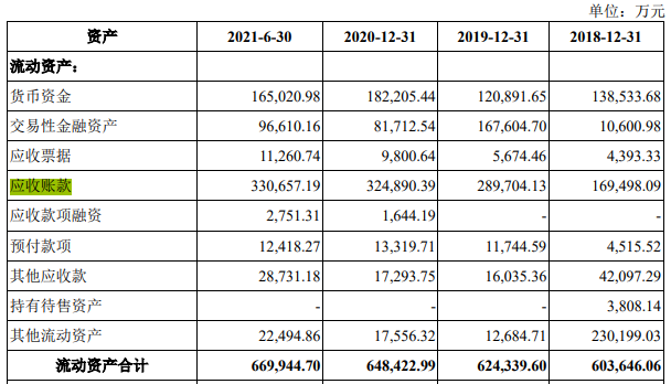 IPO观察哨｜海尔系日日顺IPO：与阿里关联交易遭质疑 未全员缴社保公积金