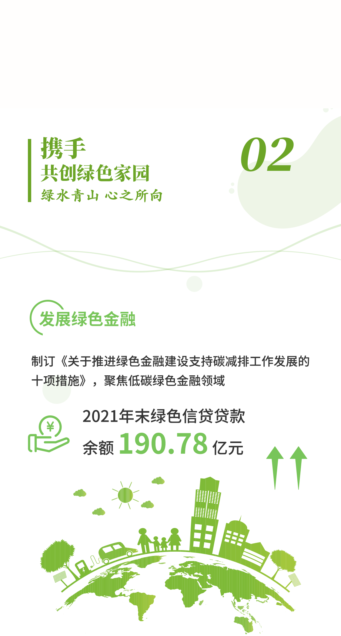 一图读懂 | 青岛银行2021年社会责任报告