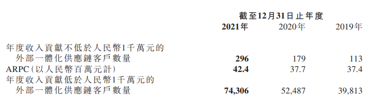 IPO观察哨｜海尔系日日顺IPO：与阿里关联交易遭质疑 未全员缴社保公积金