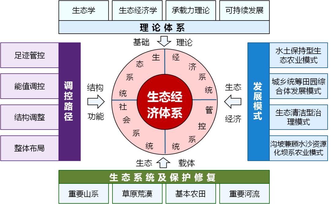 西安科技大学获2022年度陕西省高等学校科学技术研究优秀成果展示