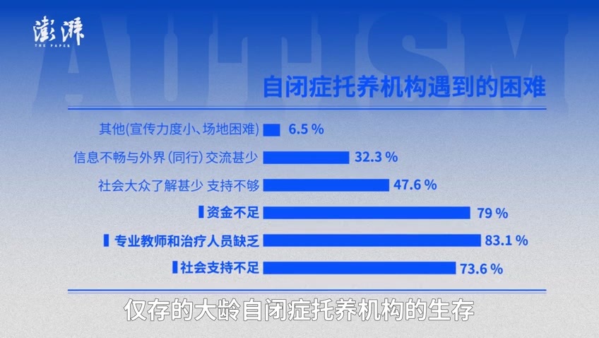 关注自闭症数据告诉你大龄自闭症托养有多难