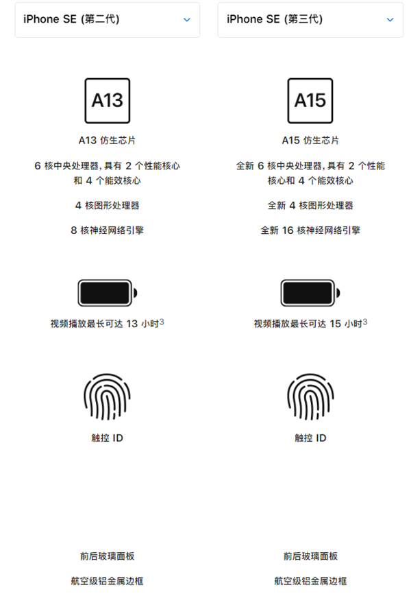 iPhone SE3和iPhone SE2有什么不同？一文读懂