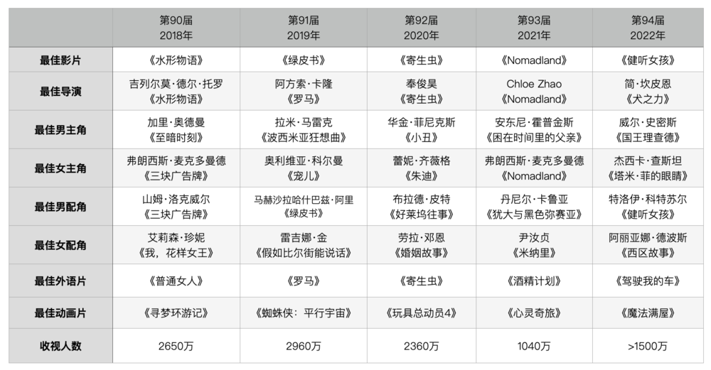 2018年-2022年