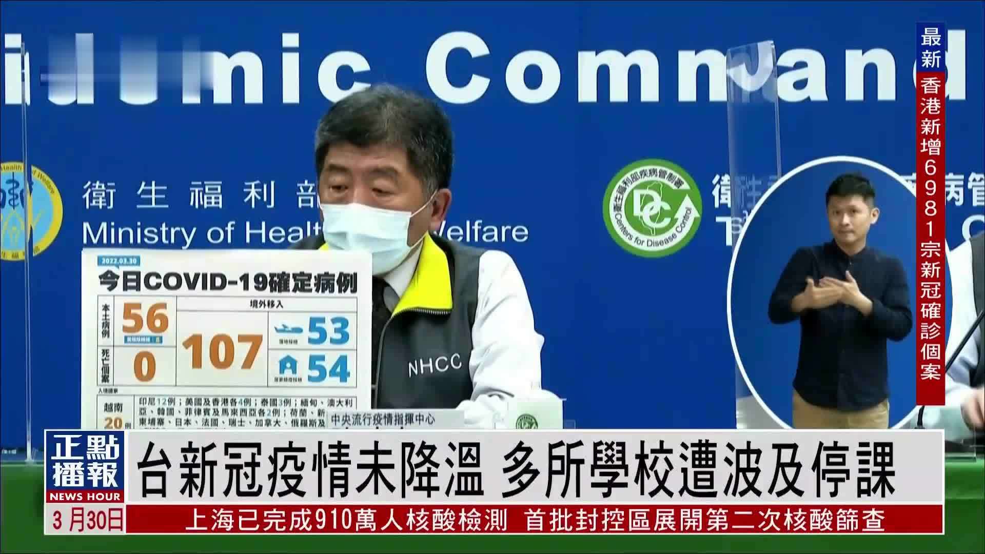 台湾新冠疫情未降温 多所学校遭波及停课