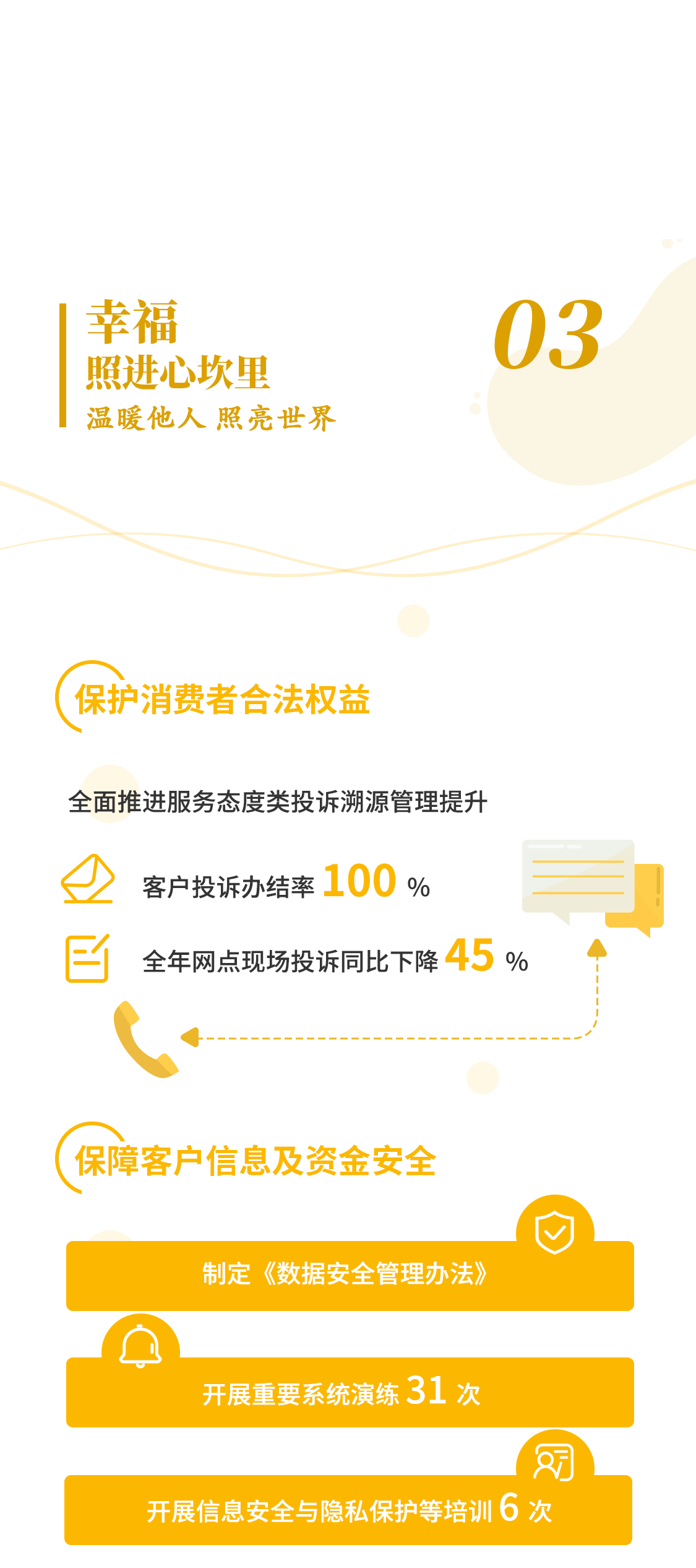 一图读懂 | 青岛银行2021年社会责任报告