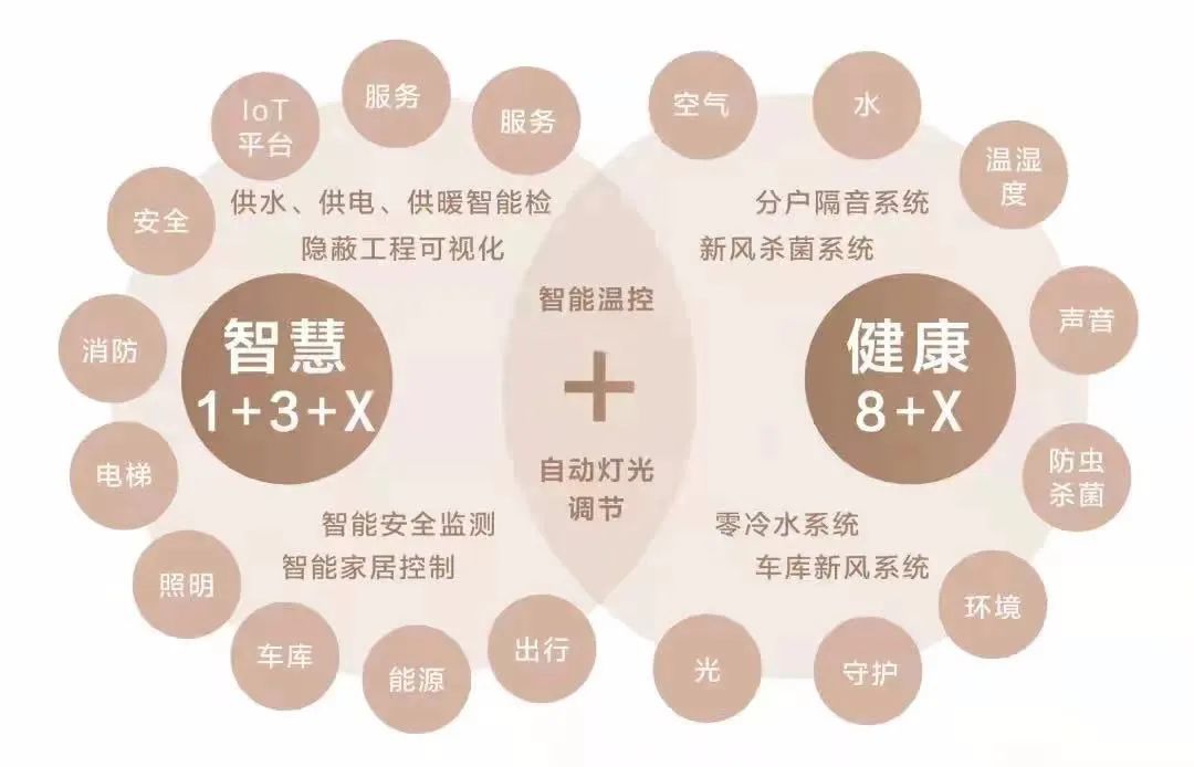 海尚府荣膺2022房地产开发企业典型项目