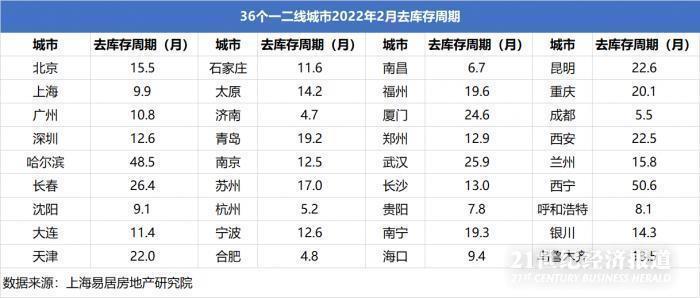 70余城优化楼市调控：从三四线城市扩至省会，这些城市为何率先行动？