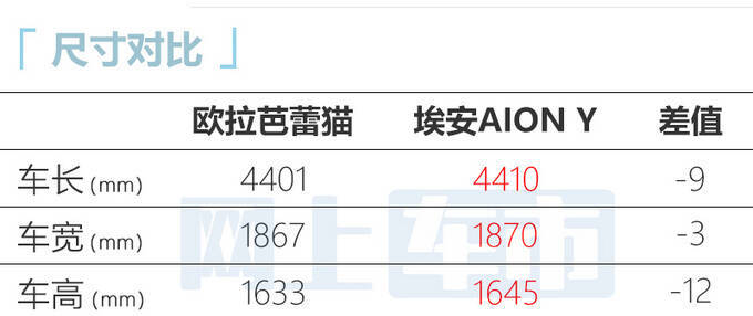 欧拉芭蕾猫5月中旬上市 预计卖14.19-19.39万元-图1