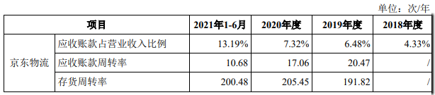 IPO观察哨｜海尔系日日顺IPO：与阿里关联交易遭质疑 未全员缴社保公积金