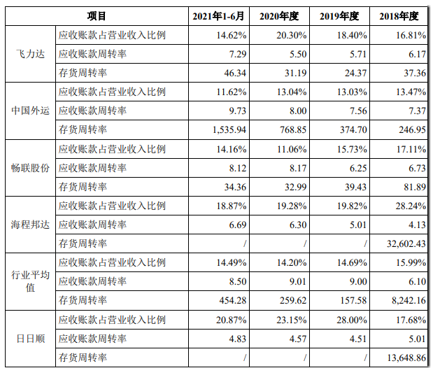 IPO观察哨｜海尔系日日顺IPO：与阿里关联交易遭质疑 未全员缴社保公积金