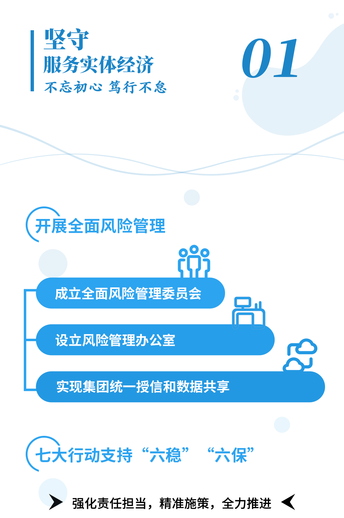 一图读懂 | 青岛银行2021年社会责任报告