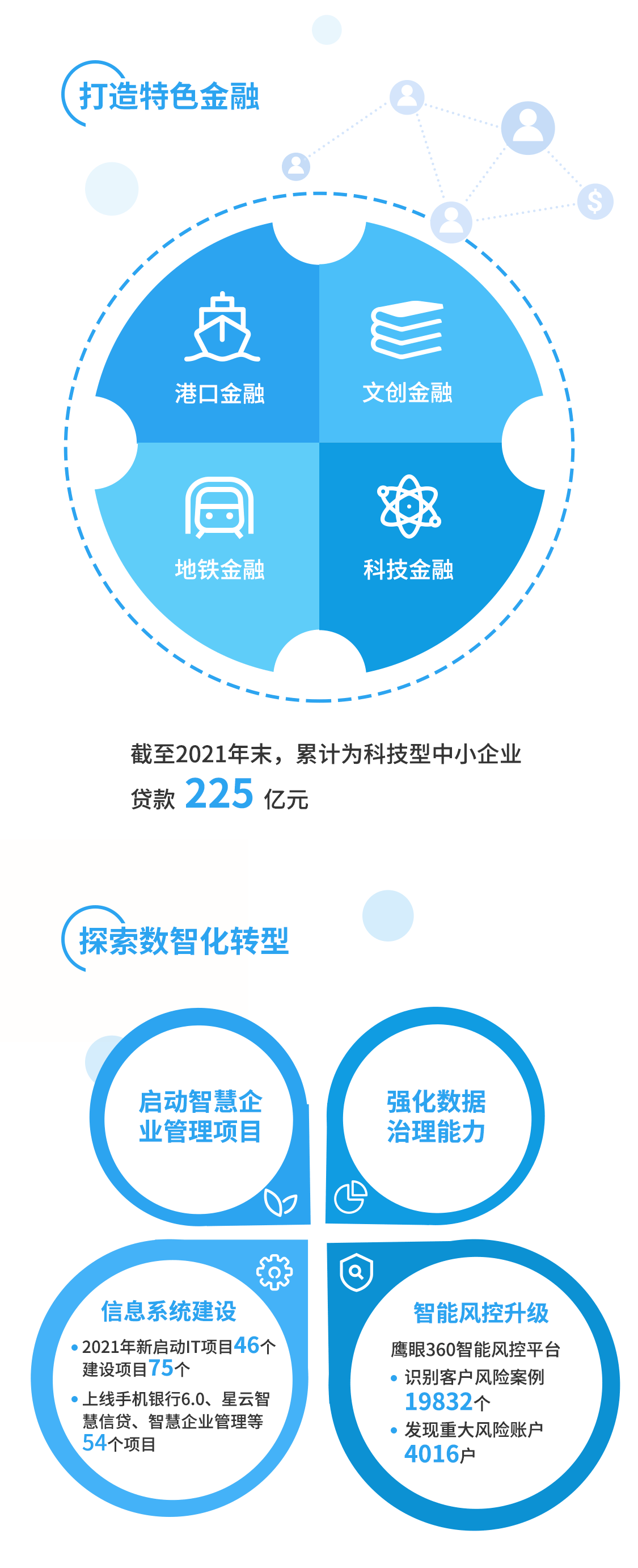 一图读懂 | 青岛银行2021年社会责任报告