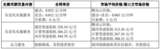 IPO观察哨｜海尔系日日顺IPO：与阿里关联交易遭质疑 未全员缴社保公积金