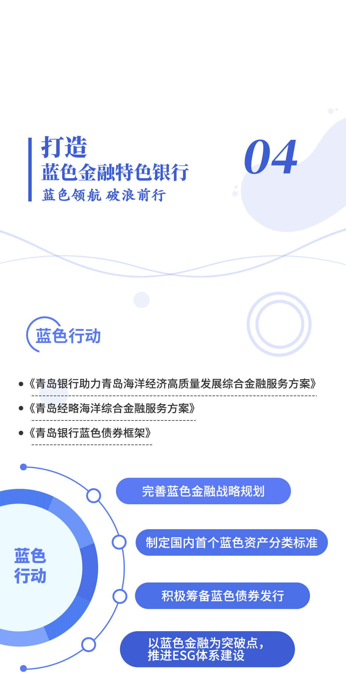 一图读懂 | 青岛银行2021年社会责任报告