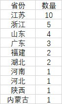 宜昌市gdp_2021年中部地区人均GDP10强市:宜昌力压合肥,南昌第9,郑州无缘