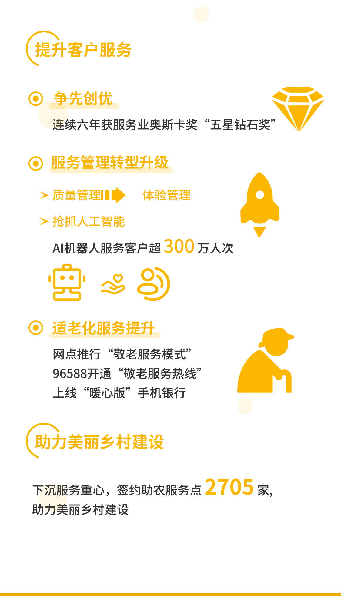 一图读懂 | 青岛银行2021年社会责任报告