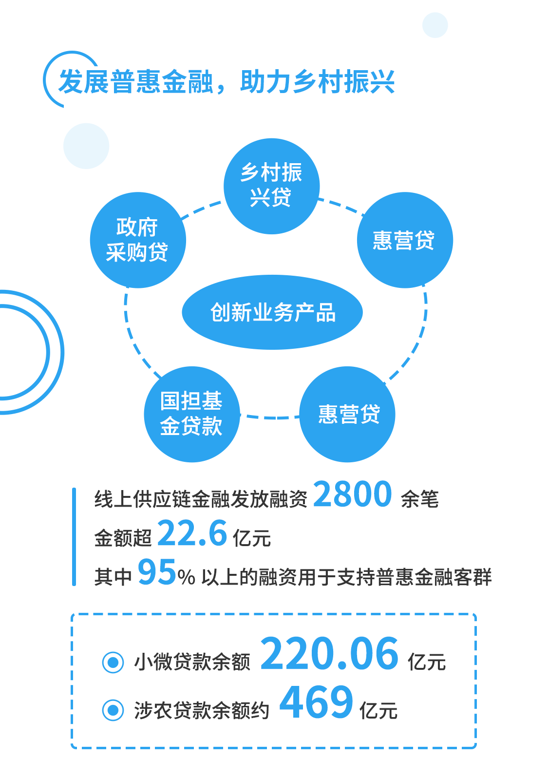 一图读懂 | 青岛银行2021年社会责任报告