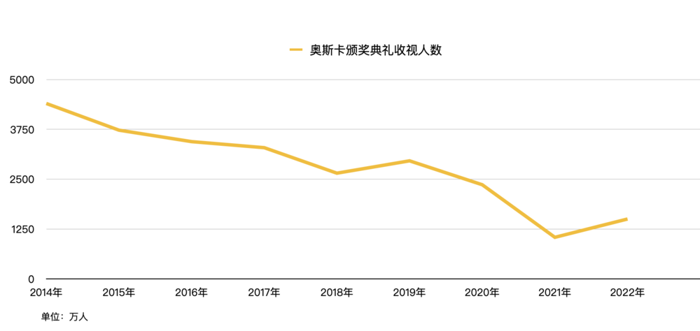 制图：黄瓜汽水 数据来源：维基百科