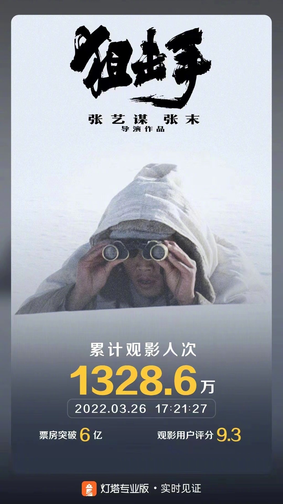 图片来自灯塔专业版