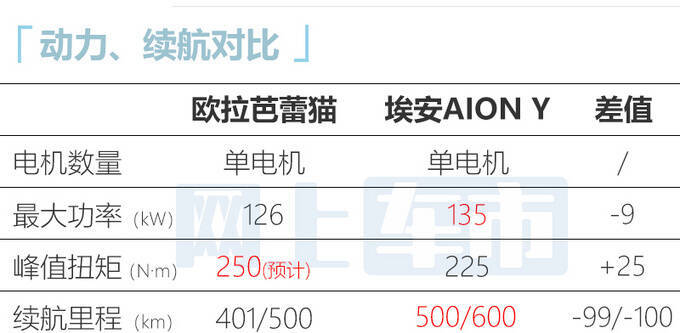 欧拉芭蕾猫5月中旬上市 预计卖14.19-19.39万元-图2