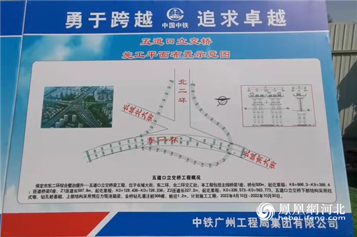 ​保定市东二环快速路项目正式开工，将建设立交桥6座、跨河桥2座