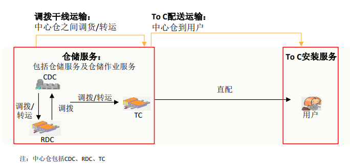 IPO观察哨｜海尔系日日顺IPO：与阿里关联交易遭质疑 未全员缴社保公积金