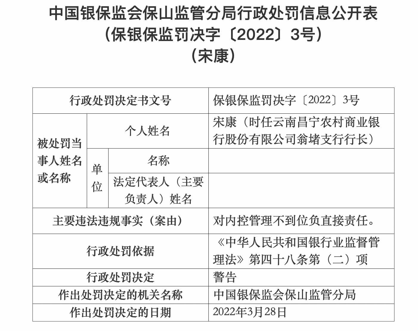 银行财眼｜云南9家农商行合计领170万罚单 云南昌宁农商行60万金额最高