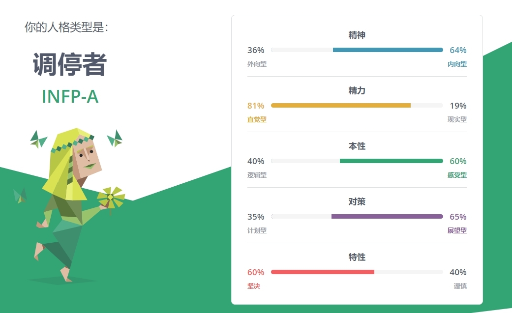 mbti人格測試走紅超級準還是偽科學