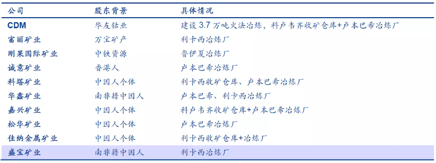 【图】2002 年起中国企业开始抢滩刚果金（图片来源：安信证券）