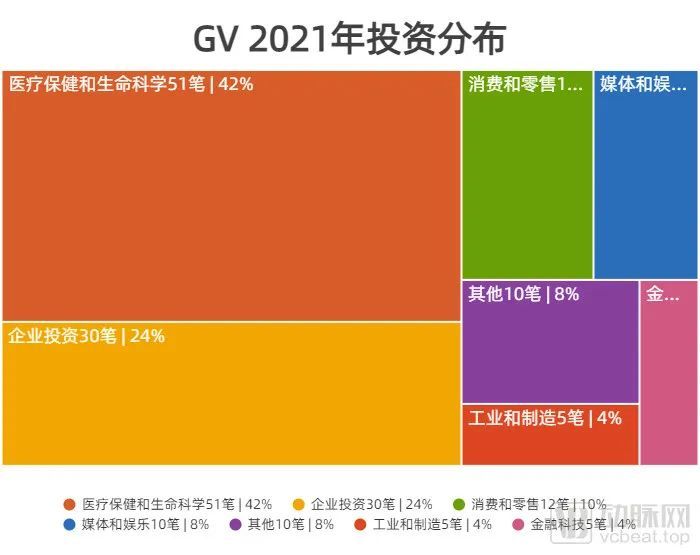 GV2021年<span class=