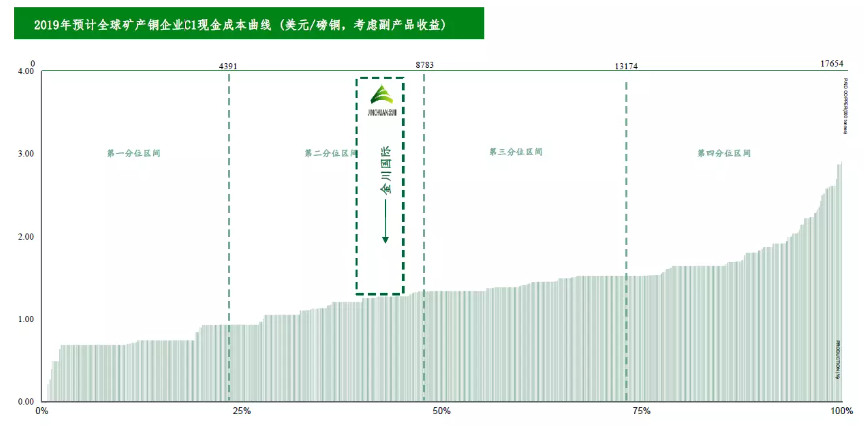 戈壁滩崛起中国“镍都”：金川集团布下“全球局”