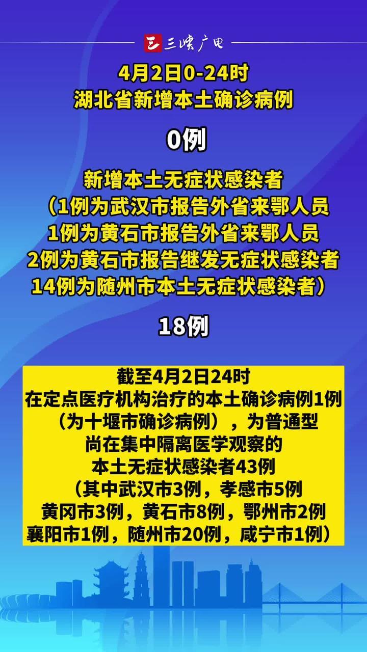 2022年4月2日湖北省新冠肺炎疫情情況