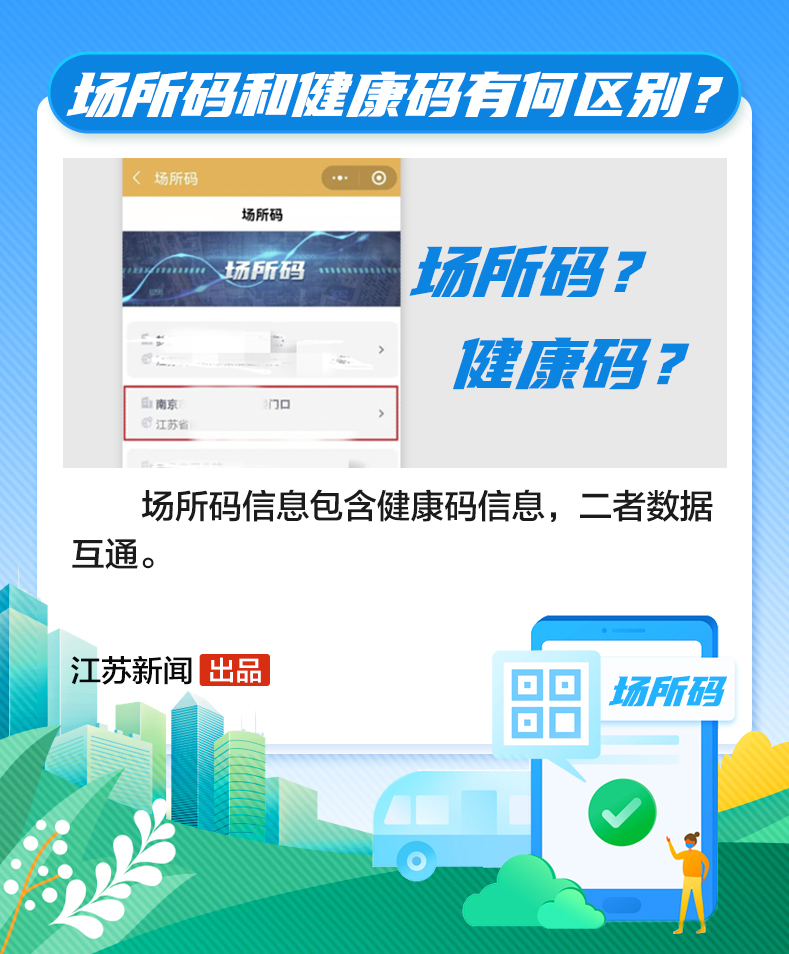 场所码是什么码江苏各市场所码申领指南