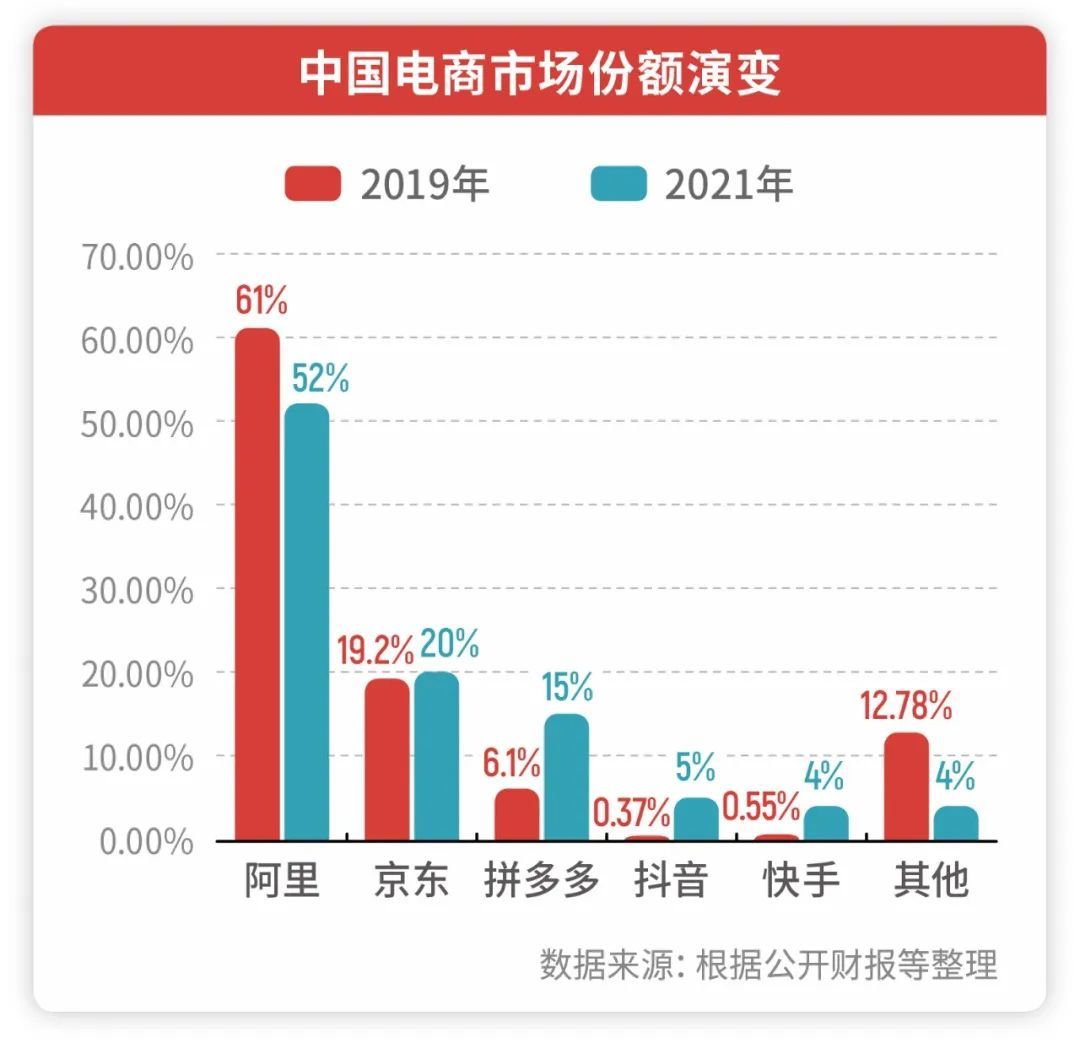 蒋凡卸任淘宝董事长 回血任务交给戴珊