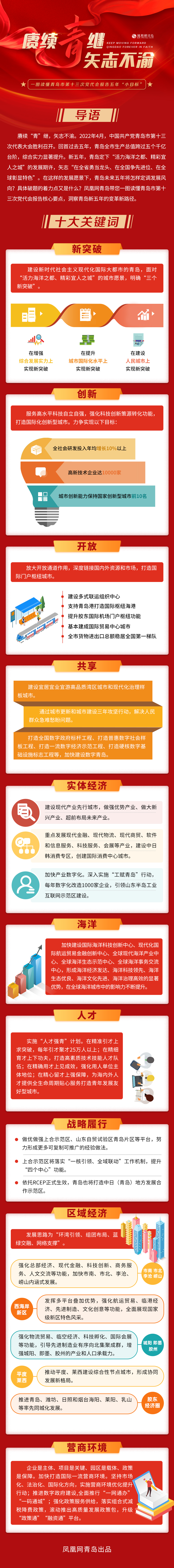 赓续青继·矢志不渝——一图读懂青岛市第十三次党代会报告五年“小目标”