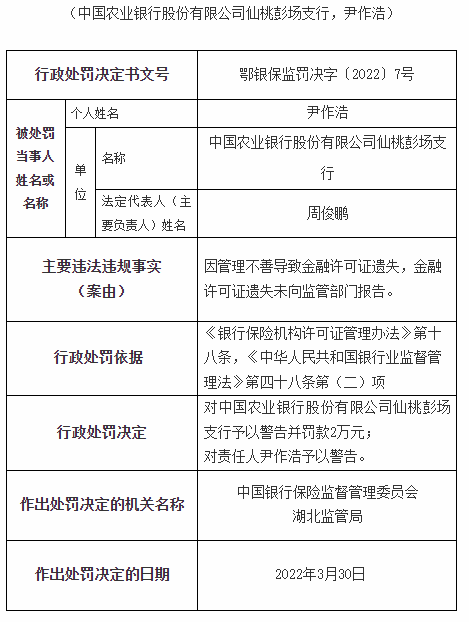 銀行財眼金融許可證遺失且未報告農業銀行仙桃彭場支行被罰款2萬元