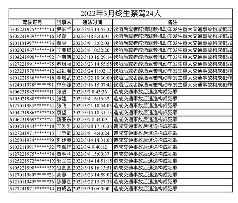 陕西终身禁驾名单查询图片