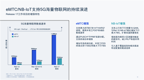 5G R17第三版标准冻结！七大特性 激动人心