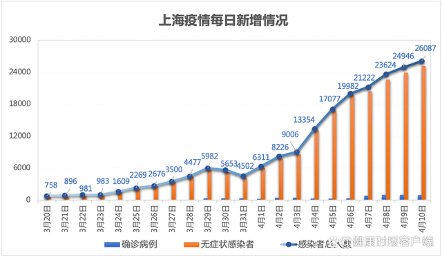 上海疫情情况图图片