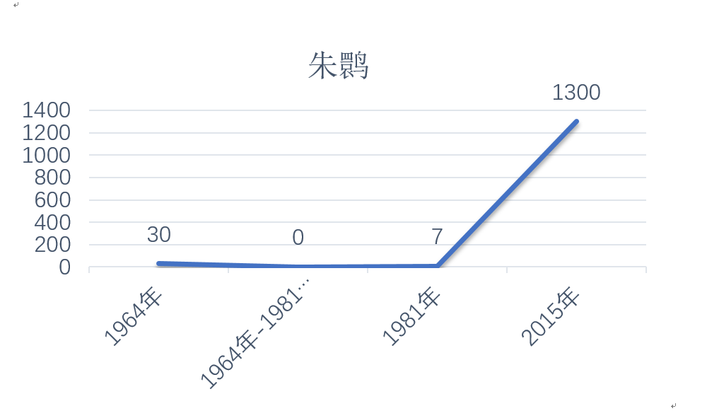 全球征集 | 这是一份来自“联合国生物多样性大会”的邀请函